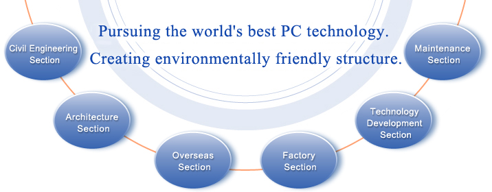 Pursuing the world's best PC technology. Creating environmentally friendly structure.