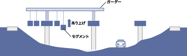 セグメントの吊り上げのイメージ図
