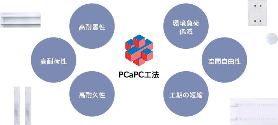 PCaPC工法